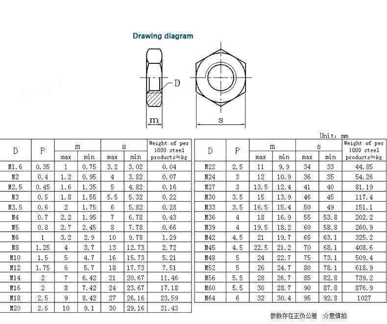 廠(chǎng)家直銷(xiāo)304不銹鋼GB6172六角薄螺母扁螺帽薄螺帽M5~M30